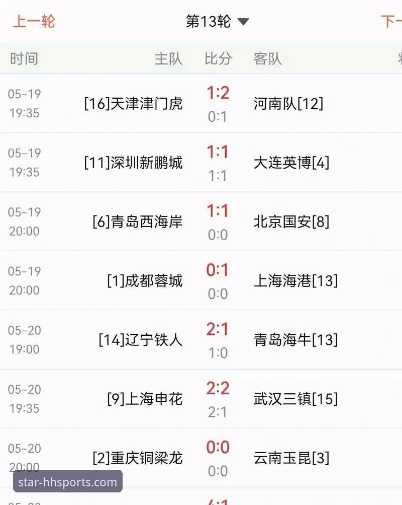 揭秘青岛海牛13年魔咒破解背后的数据玄机